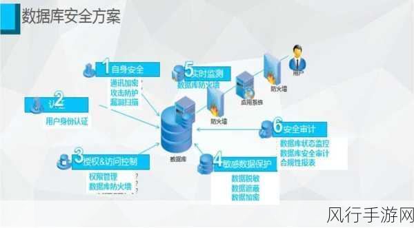 IBM服务器阵列误删，手游公司如何高效恢复并保障数据安全？