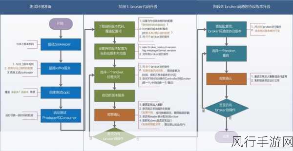 探索 Kafka 消费积压在不同规模集群中的多样表现