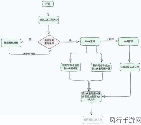 轻松掌握 Redis 数据库安装全流程