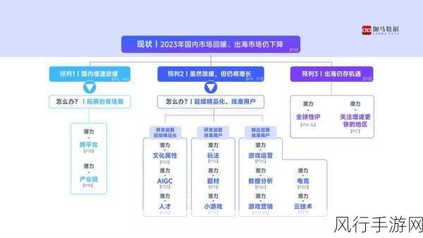 手游市场新风向，突破数据壁垒，聚焦模型商业价值挖掘