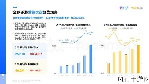 手游市场新风向，突破数据壁垒，聚焦模型商业价值挖掘