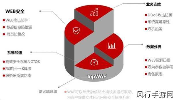 保障 SQL 编程安全，筑牢数据防护的关键壁垒