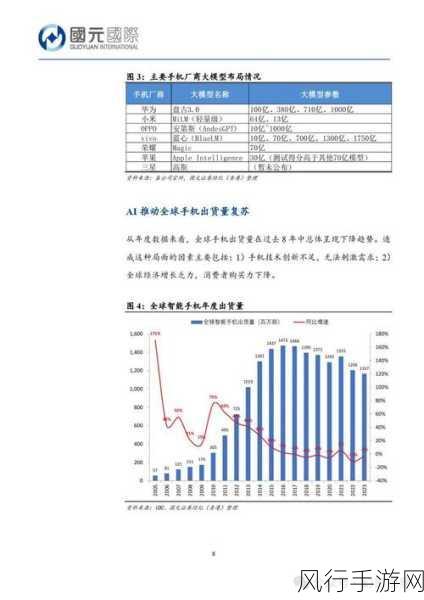 互联网+到AI+，手游产业的华丽蜕变与财经新视角