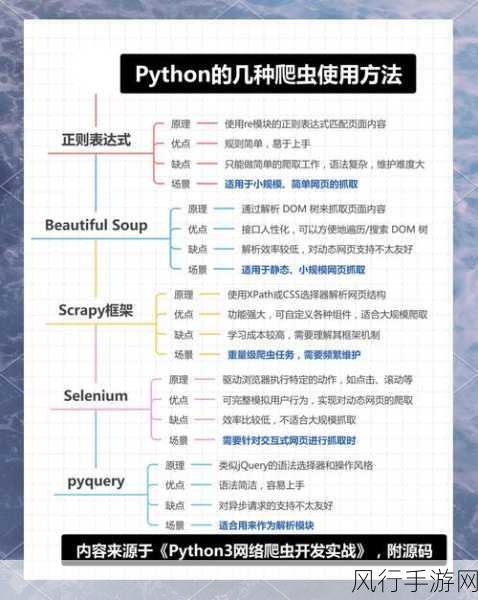 探索 Python 爬虫可测试性提升的有效策略