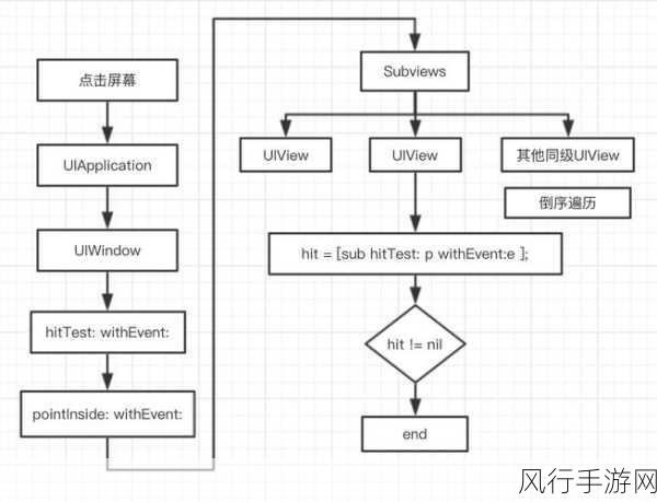 攻克 iOS 虚拟现实开发复杂项目的策略与技巧