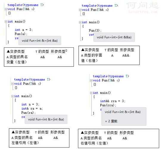 谨慎对待 C++ 模板参数推导的深层思考