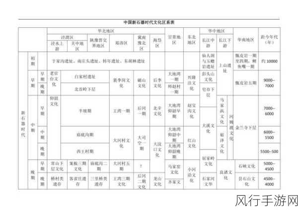 石器时代 M 九尾系宠物加点策略，深度解析与财经数据透视