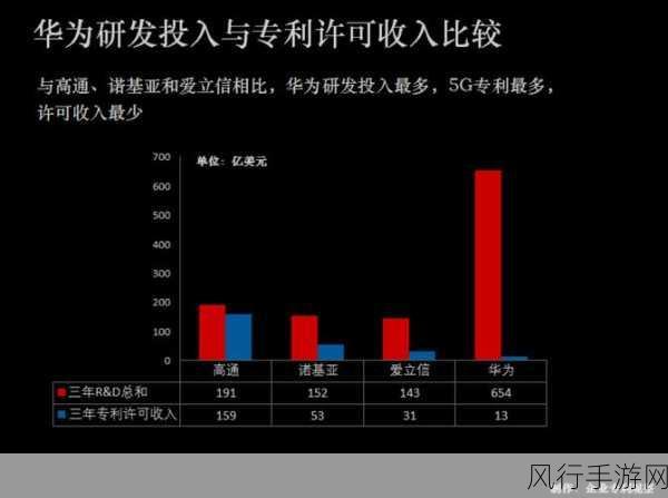 华为一年能收多少专利费-华为一年能收多少专利费呢？💡📈