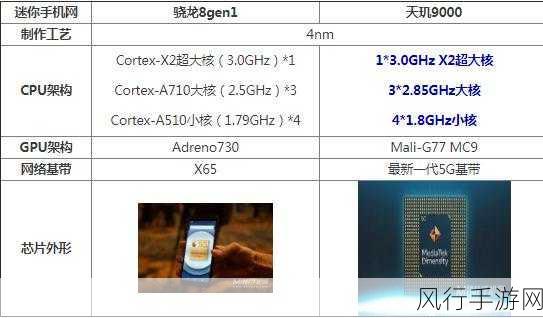 天玑9000和骁龙8gen1哪个好-天玑9000与骁龙8 Gen 1性能对比分析🔍📱