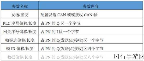 Canopen最新版本更新内容-Canopen最新版本更新内容解析与亮点✨🚀