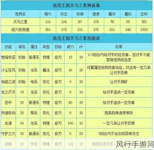 洛克王国新手进阶秘籍，游戏攻略全解析