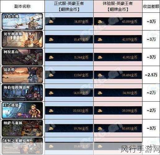 dnf邮寄金币改版-DNF邮寄金币改版全新体验🎮💰