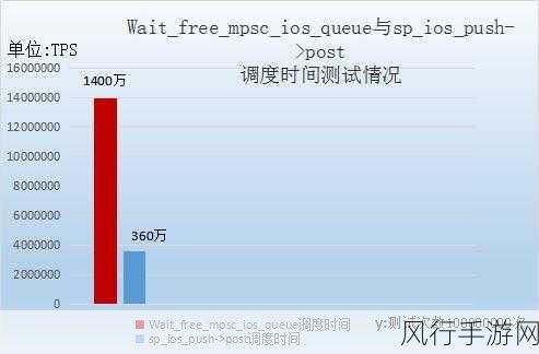 iOS站长统计APP-全面提升iOS站长数据分析神器📊📈