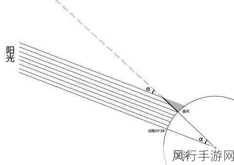 亚洲色s码和欧洲m码的区别-亚洲S码与欧洲M码的差异解析🌏📏