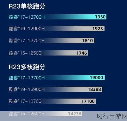 i7 13700H-i7 13700H：极致性能与高效能的完美结合 🚀💻