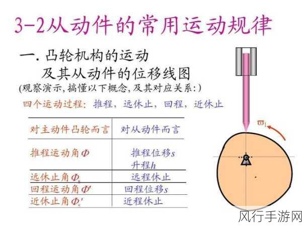 性别 自由 凸轮 管脱垂-性别自由与凸轮管脱垂的探讨🌈✨