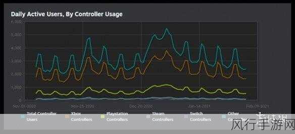 怎么看steam游戏销量-如何查看Steam游戏销量数据📊🎮