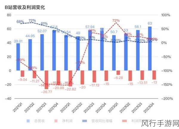 B站禁止转播404入口(B站封锁404入口转播现象分析)_煎蛋手游-B站封锁404入口转播现象深度分析📺🔒