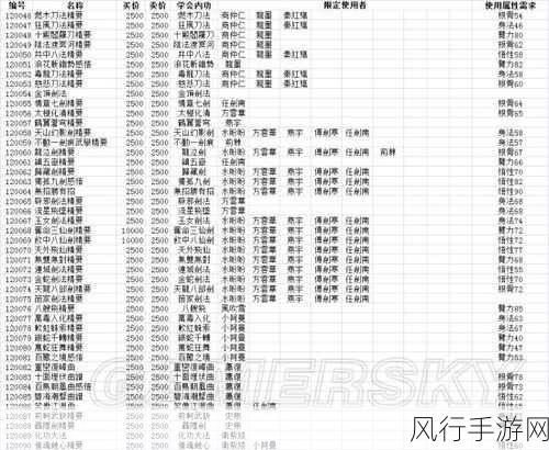 侠客风云传悟性怎么提高到100-提升侠客风云传悟性至100的攻略✨📈