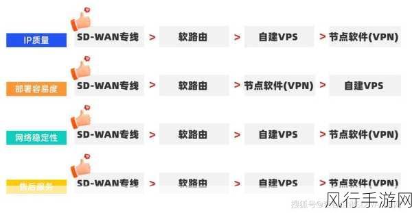 欧洲Windows VPS-提升欧洲Windows VPS性能与稳定性 🌍💻