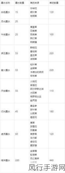 wlk制皮1-450最省材料攻略-最省材料攻略：wlk制皮1-450全攻略✨🛠️