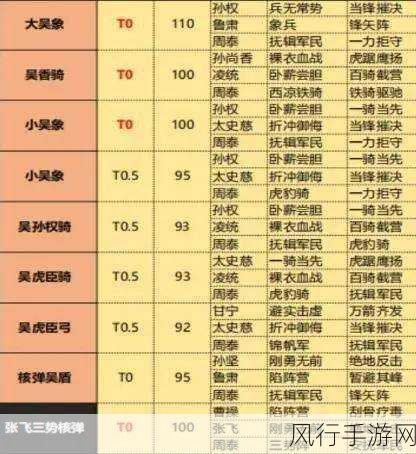 三国志s3t0阵容表-三国志S3T0阵容全解析与推荐🔥⚔️