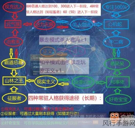 龙族幻想，新手职业选择的全方位指南与建议