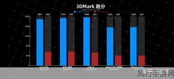 天玑9200和9300详细对比-天玑9200与9300全面对比分析🔍📊