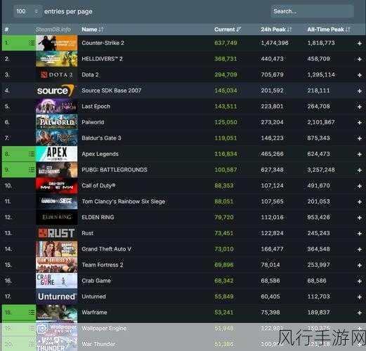 查询steam游戏销量-Steam游戏销量排行榜分析📈🎮