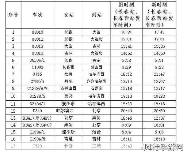 节假日列车运行图调整-节假日列车运行图调整新方案 🚆✨