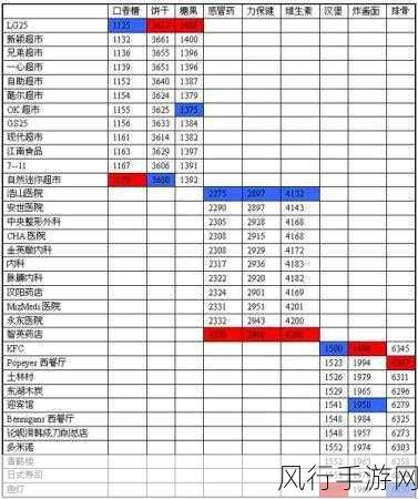 跑商商品价格表-拓展跑商商品价格表，快来查看吧！📊💰