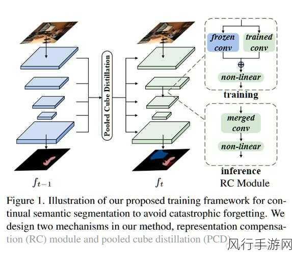 中国移动大模型在cvpr-中国移动大模型在CVPR的创新应用探索 🚀📊