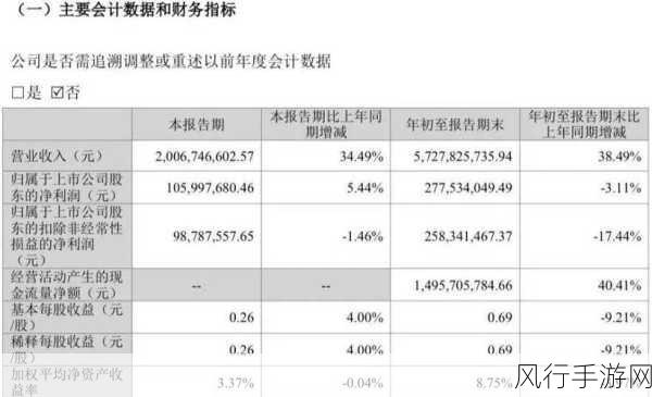 逸仙决新年新版本引爆市场，新坐骑新玩法助力营收飙升