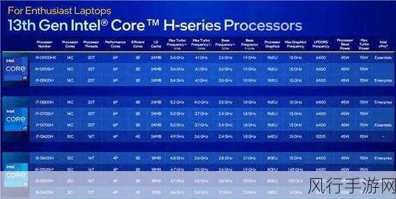 i5 13500h和i7 13700h的性能差距-i5 13500H与i7 13700H性能差距分析💻⚡️
