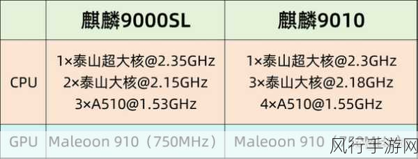 麒麟9000e 9000s对比-麒麟9000e与9000s性能对比解析🔍⚙️