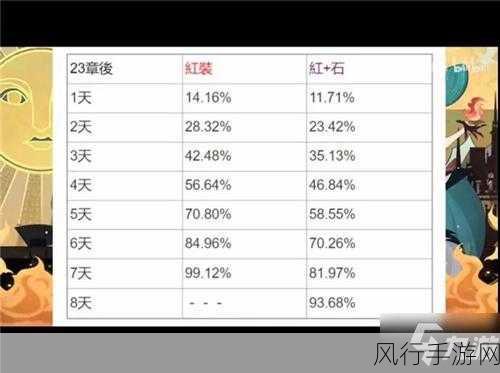剑与远征，探寻红装掉落之谜，解锁强大装备攻略