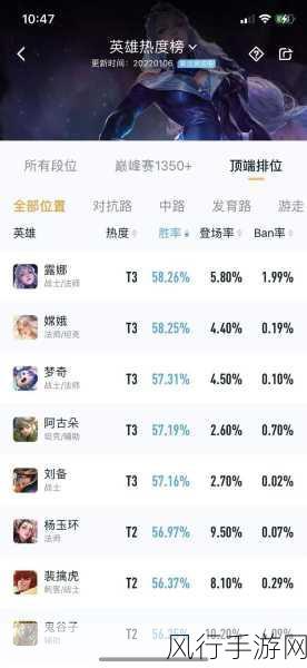 王者荣耀回血最快的英雄榜单揭晓，第一名竟是辅助女王