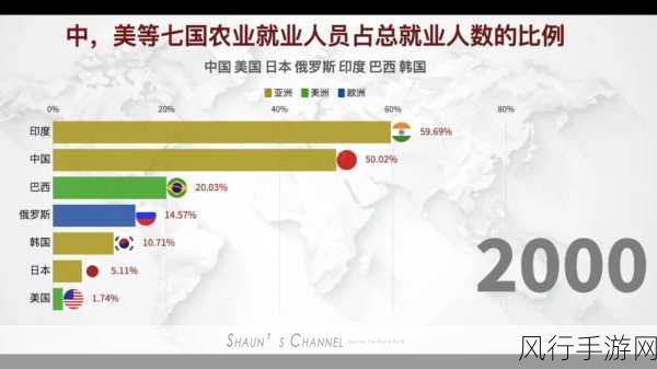 美国日本韩国俄罗斯人口发展趋势-美国、日本、韩国与俄罗斯人口趋势分析📊🌍