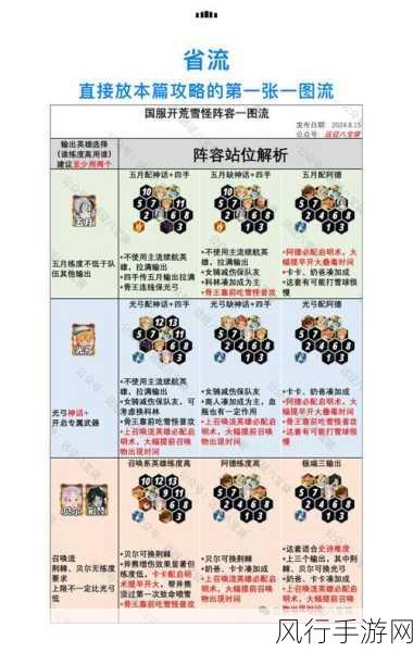 剑与远征启程迷梦之域拟形雪怪全攻略，通关秘籍大揭秘