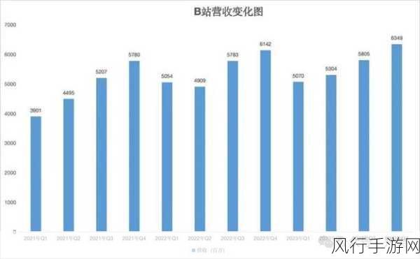 b站推广2023-2023年B站推广新策略大揭秘 🚀✨