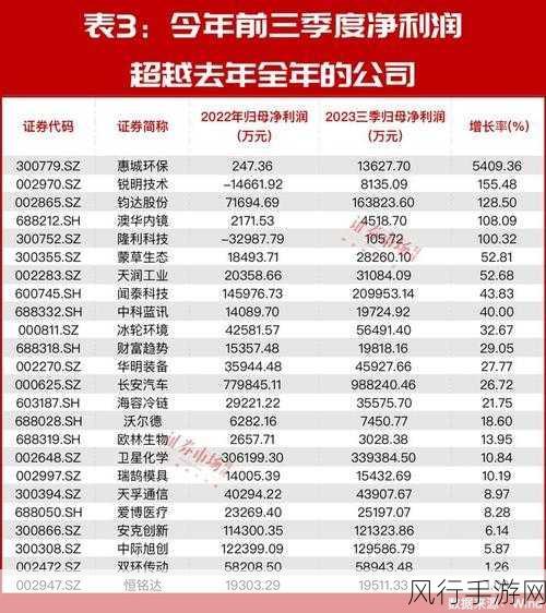 砖石精灵删档测试启幕,揭秘特色玩法背后的财经布局