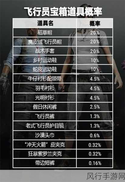 绝地求生1.0正式版获外媒盛赞，财经数据揭示背后经济潜力