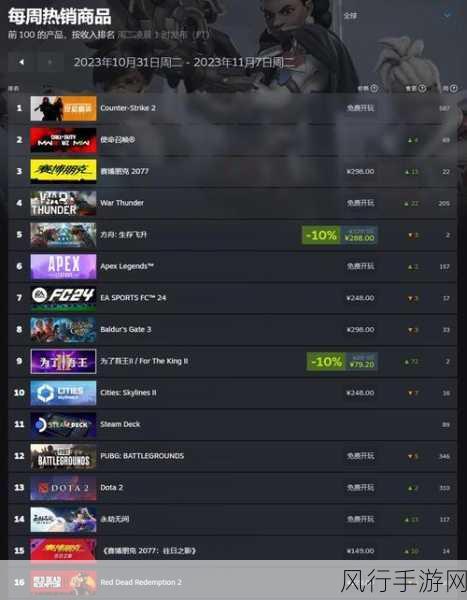 使命召唤,二战热卖10亿,Steam大奖评选在即