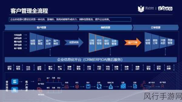 永久免费crm咸片-拓展永久免费CRM的无限可能性 🚀✨