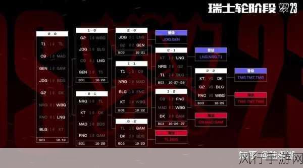 目前已确定的s13小组赛队伍-S13小组赛已确定的队伍名单🏆🔥