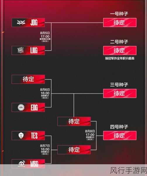 目前已确定的s13小组赛队伍-S13小组赛已确定的队伍名单🏆🔥