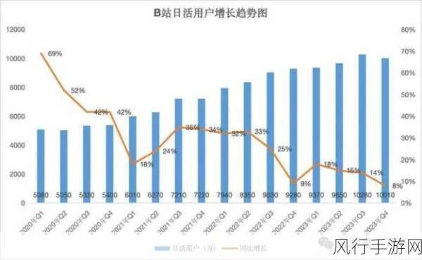 b站推广入口2023-2023年B站推广新入口探索之路 🚀📈