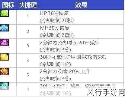 DNF 超界装备升级全攻略，反物质粒子数量大揭秘