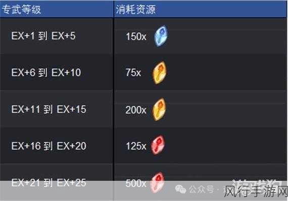 剑与远征启程专武升级优先级深度解析与策略指南