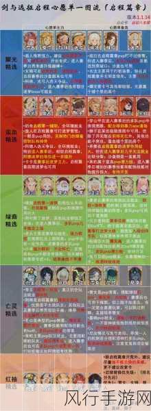 剑与远征，启程埃隆强度究竟如何？深度使用体验全解析